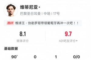 维蒂尼亚本场数据：1助攻4关键传球2解围2抢断，评分8.1