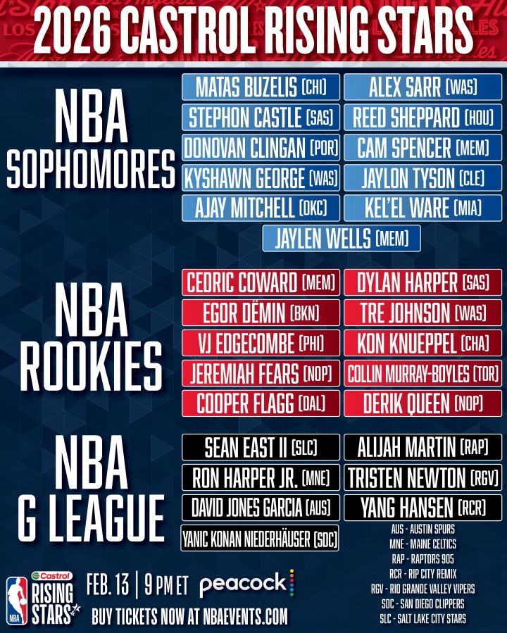 篮球赛事-杨瀚森以G联赛身份入选！NBA新秀赛名单：弗拉格领衔 谢泼德在列